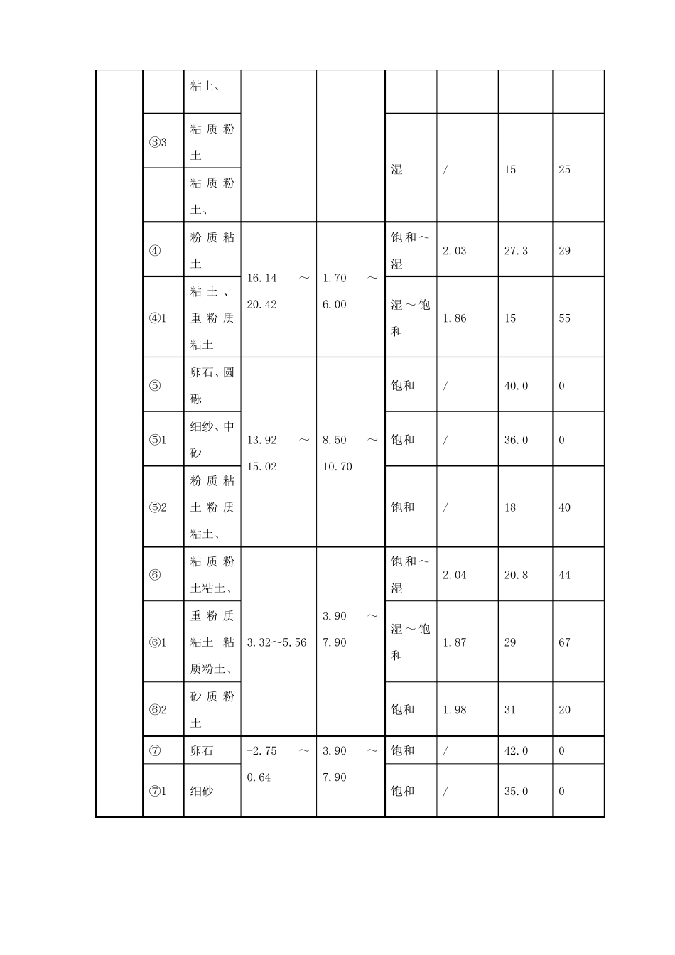 土方及桩基施工方案_第3页