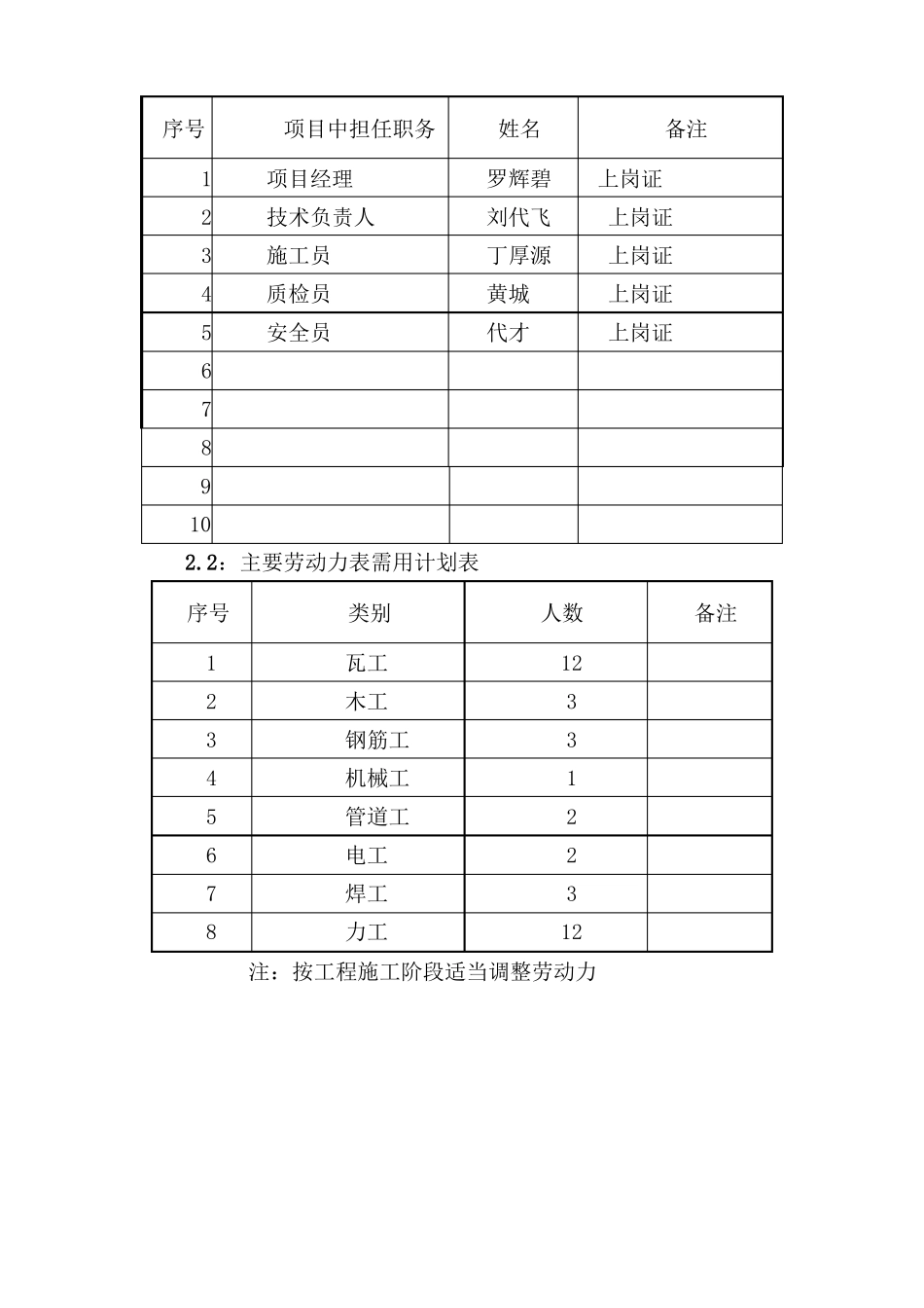 土方回填、地坪硬化施工方案_第2页