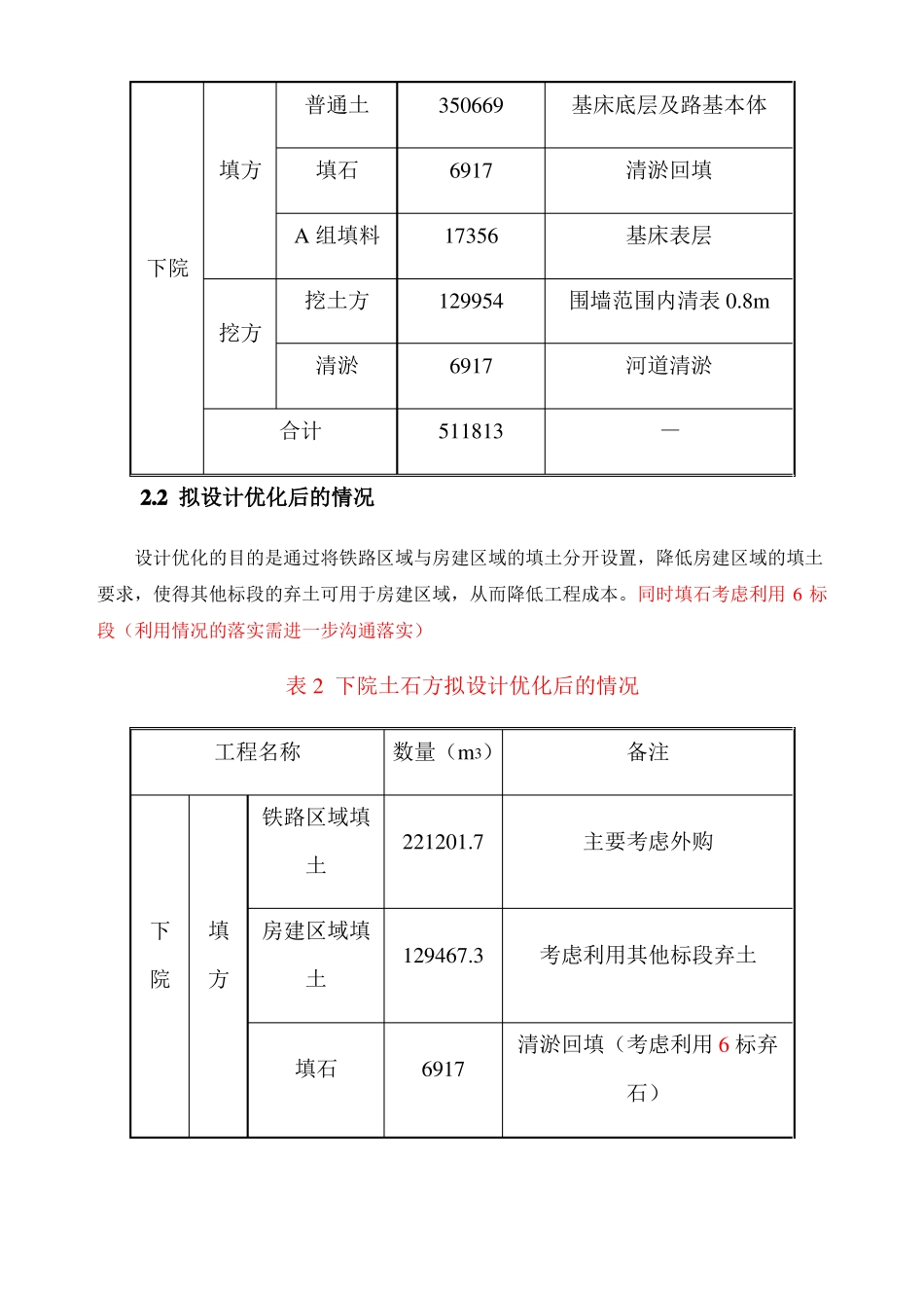 土方工程策划_第2页