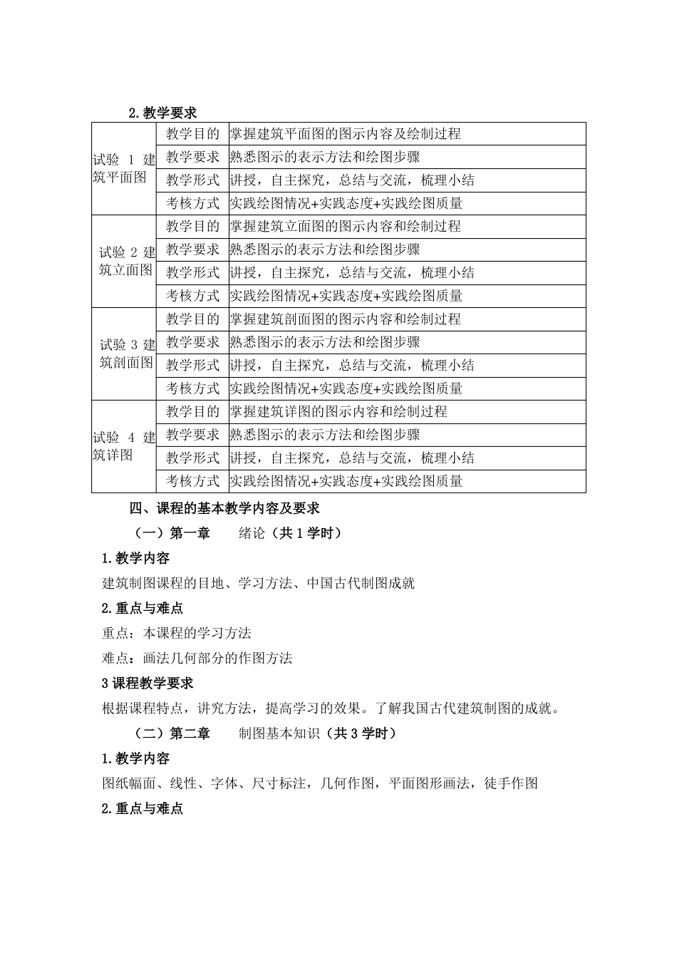 土木工程制图教学大纲_第2页