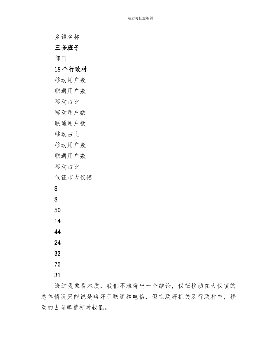 2024年移动营业厅年工作总结_第3页