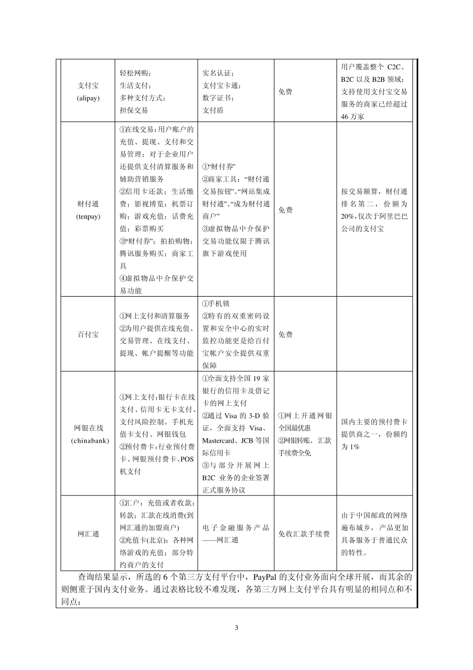 第三方支付系统分析_第3页
