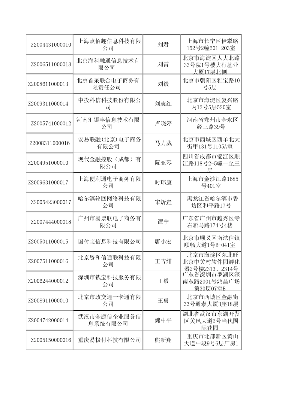 第三方支付牌照企业详情_第2页