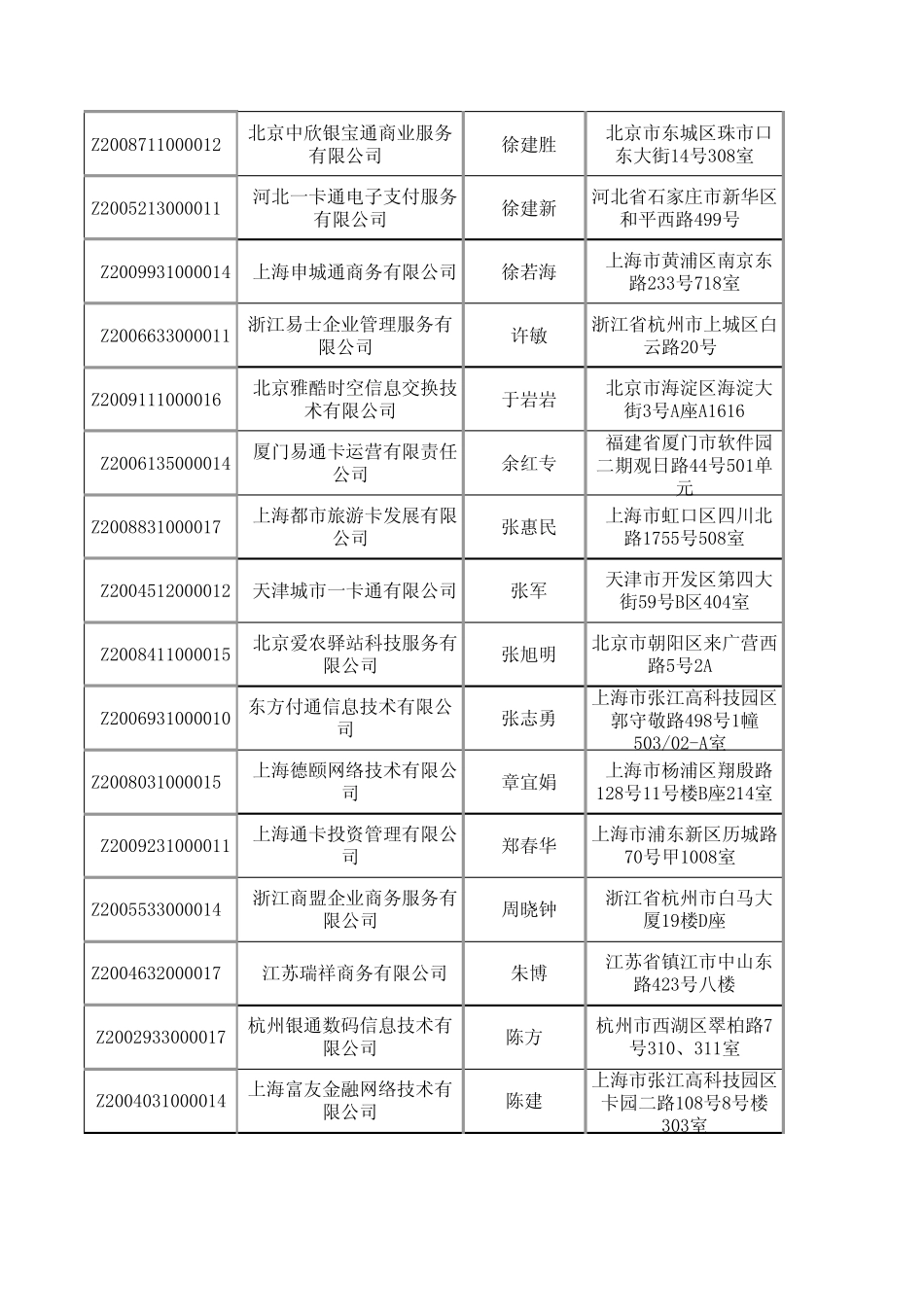 第三方支付牌照企业详情_第3页