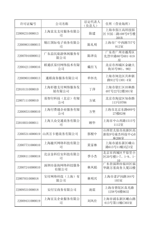 第三方支付牌照企业详情