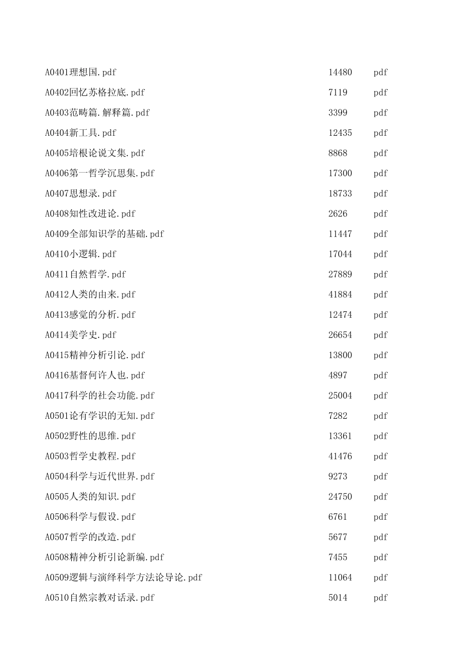 第三期书籍目录——汉译世界学术名著丛书_第3页