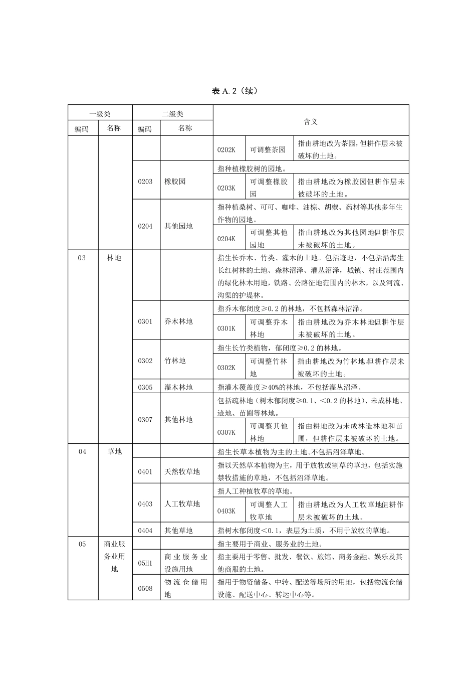 第三次全国国土调查工作分类_第2页