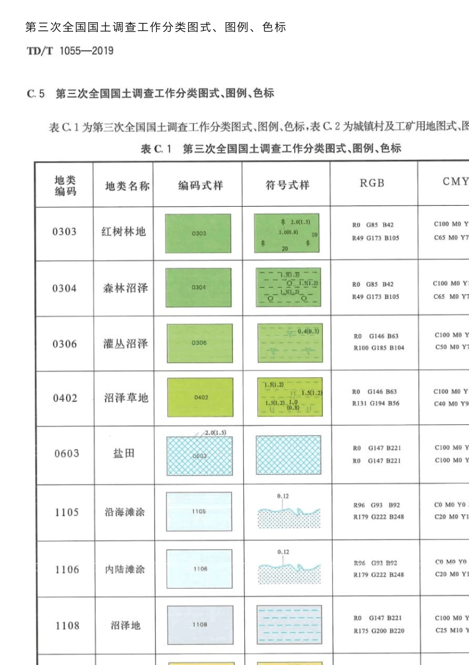 第三次全国国土调查工作分类图式、图例、色标_第1页