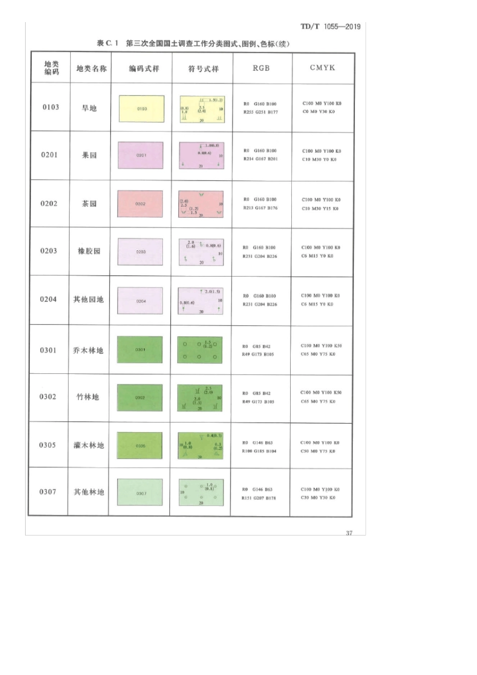 第三次全国国土调查工作分类图式、图例、色标_第2页