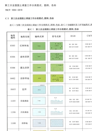第三次全国国土调查工作分类图式、图例、色标