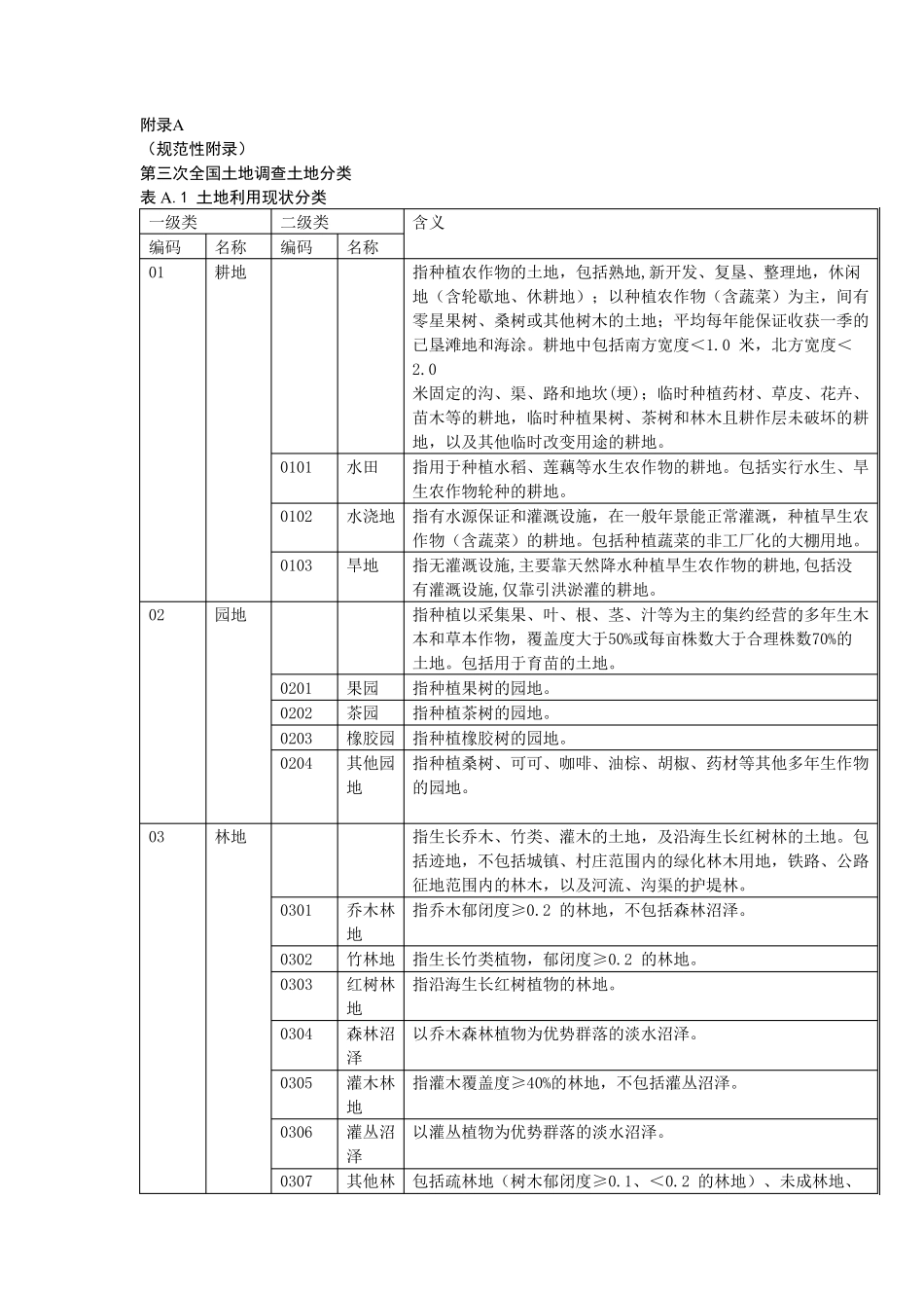 第三次全国土地调查土地分类标准_第1页