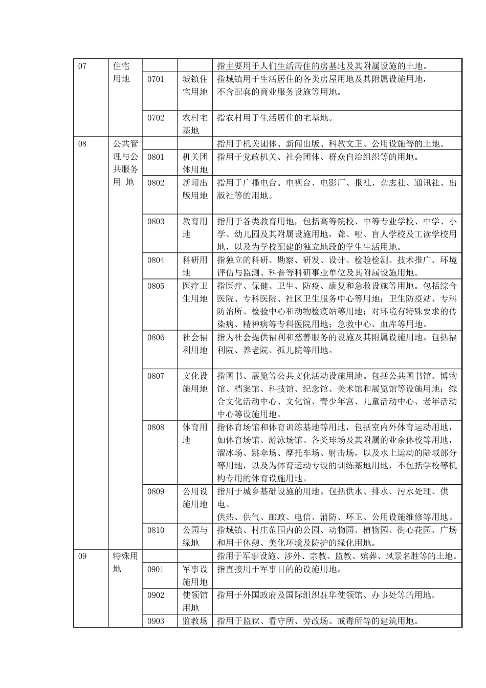 第三次全国土地调查土地分类标准_第3页