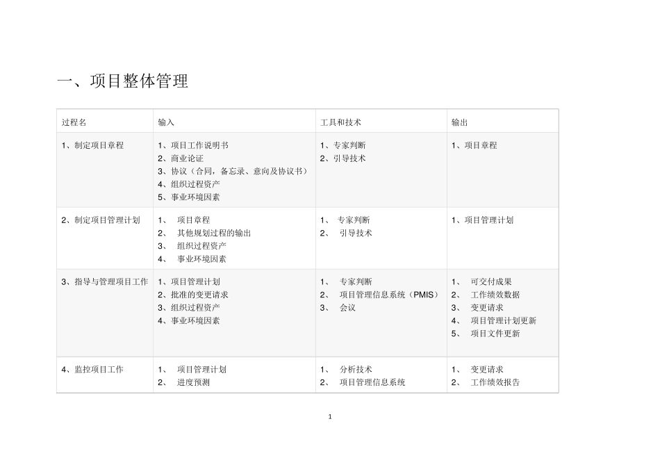第三版信息系统项目管理师十大管理47个过程的输入输出及工具_第1页