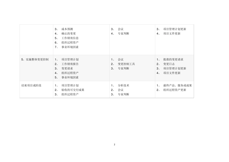 第三版信息系统项目管理师十大管理47个过程的输入输出及工具_第2页