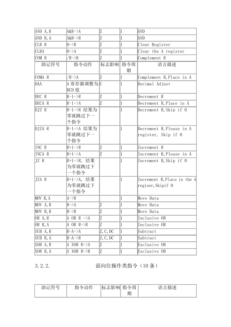 第三章EM78指令系统_第2页