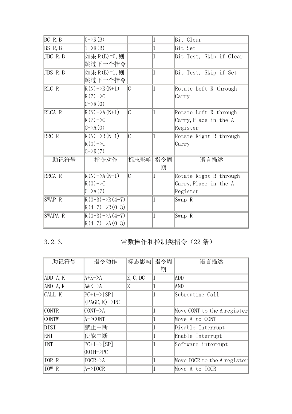 第三章EM78指令系统_第3页