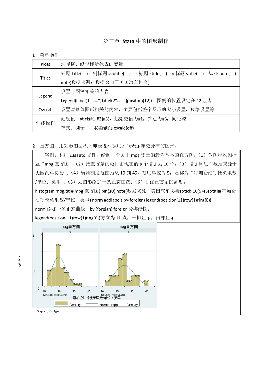 第三章Stata中的图形制作(绝对自己总结)_第1页
