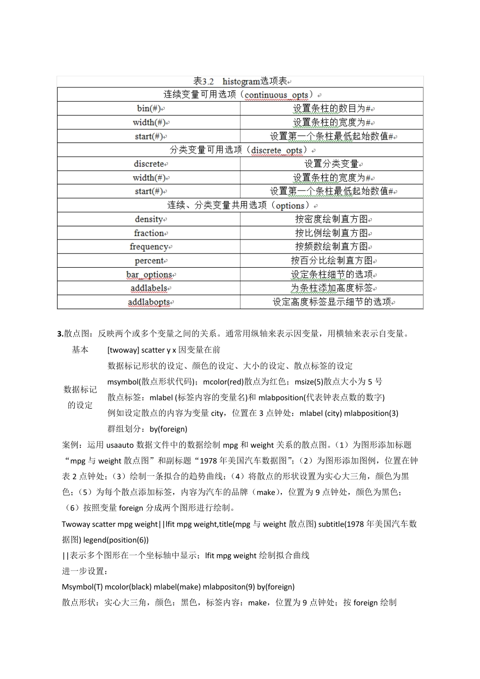 第三章Stata中的图形制作(绝对自己总结)_第2页