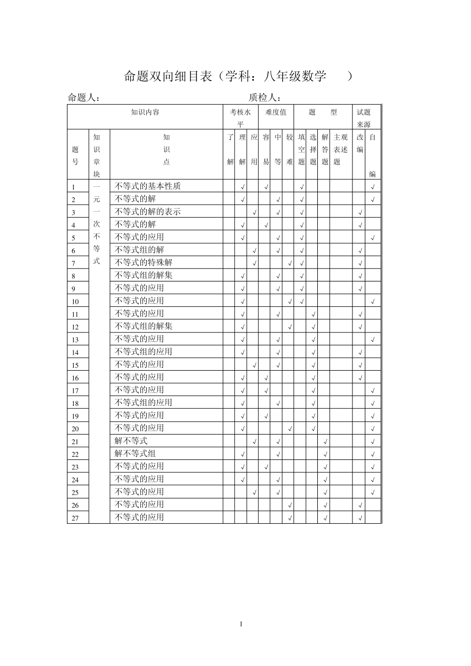 第三章一元一次不等式单元试卷及答案_第1页