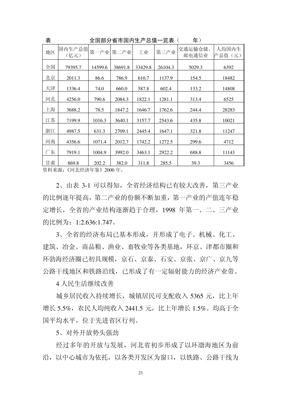 第三章公路投入对河北省GDP拉动影响分析_第2页