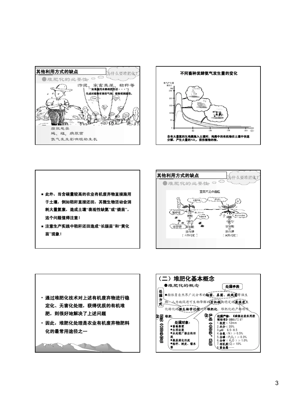 第三章农业有机废弃物肥料化技术_第3页
