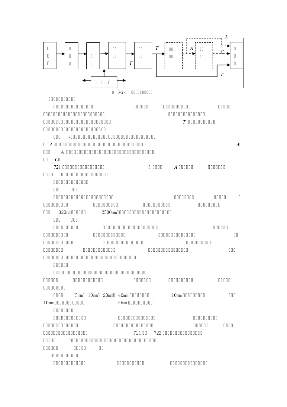 第三章分光光度计_第2页