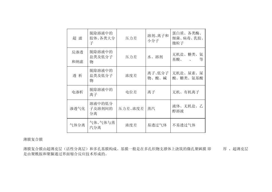 第三章反渗透、纳滤基础知识_第2页