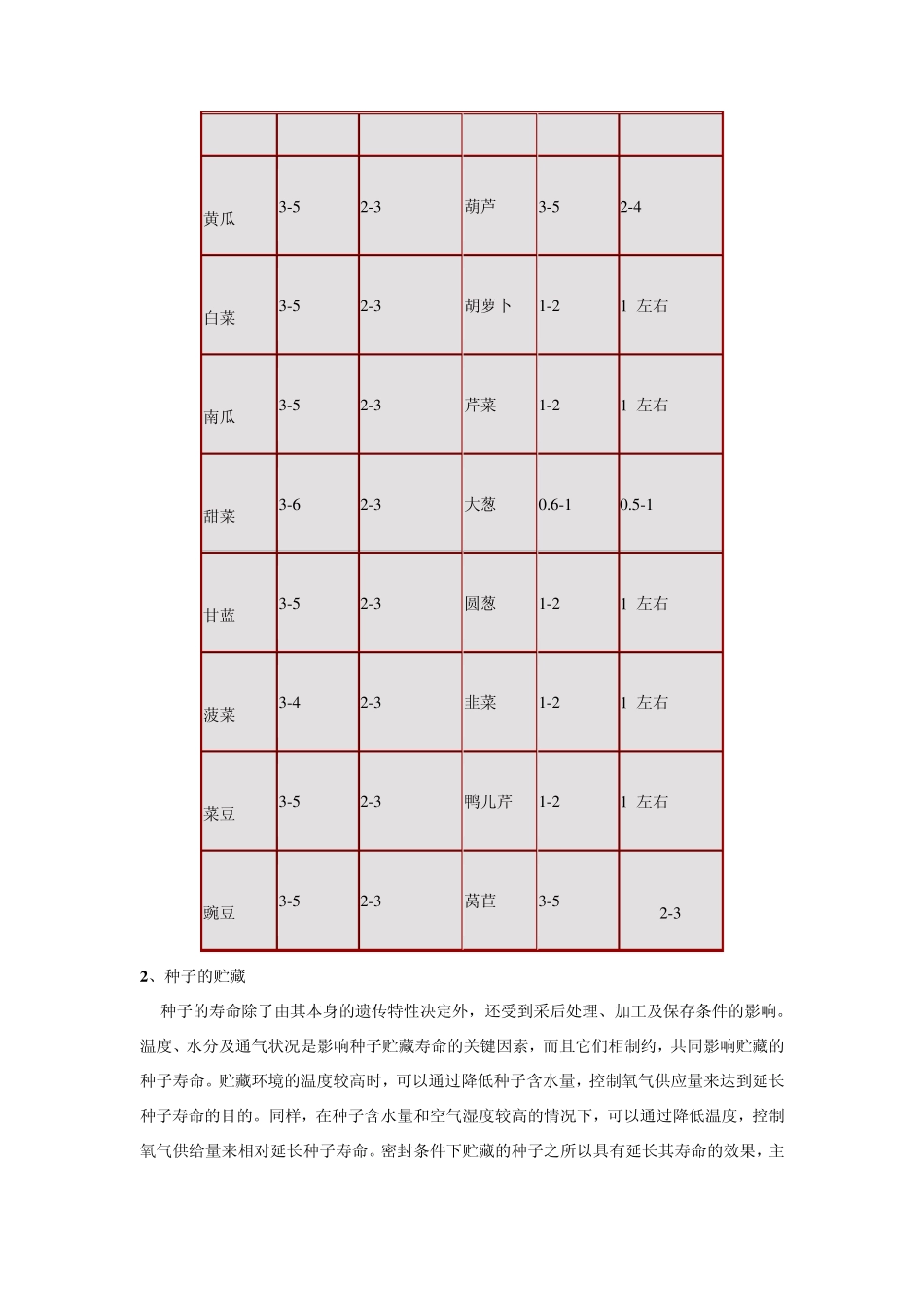 第三章园艺植物的繁殖_第3页