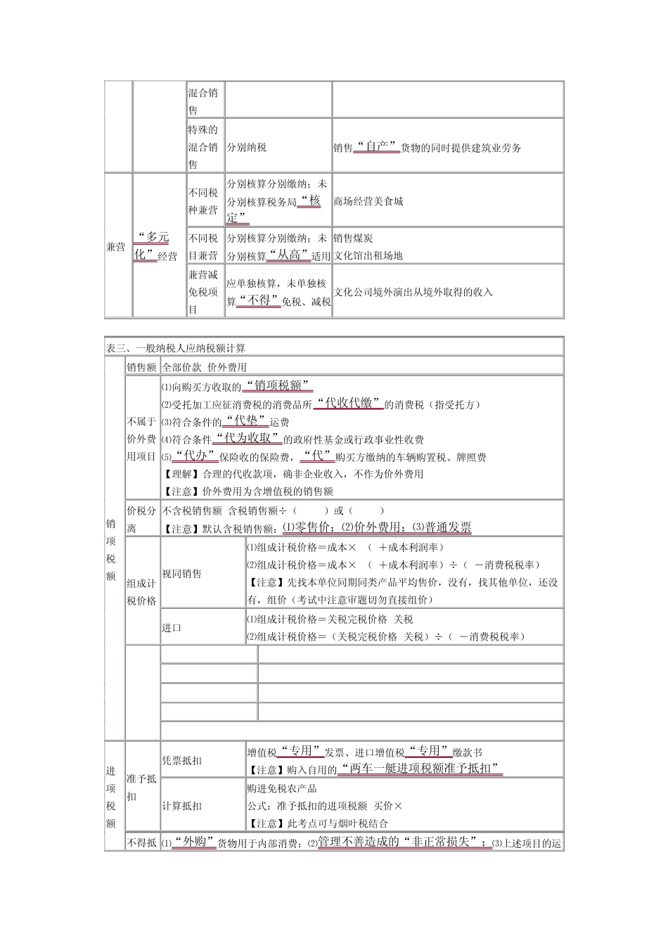 第三章增值税、消费税、营业税、企业所得税、个人所得税费归纳_第2页