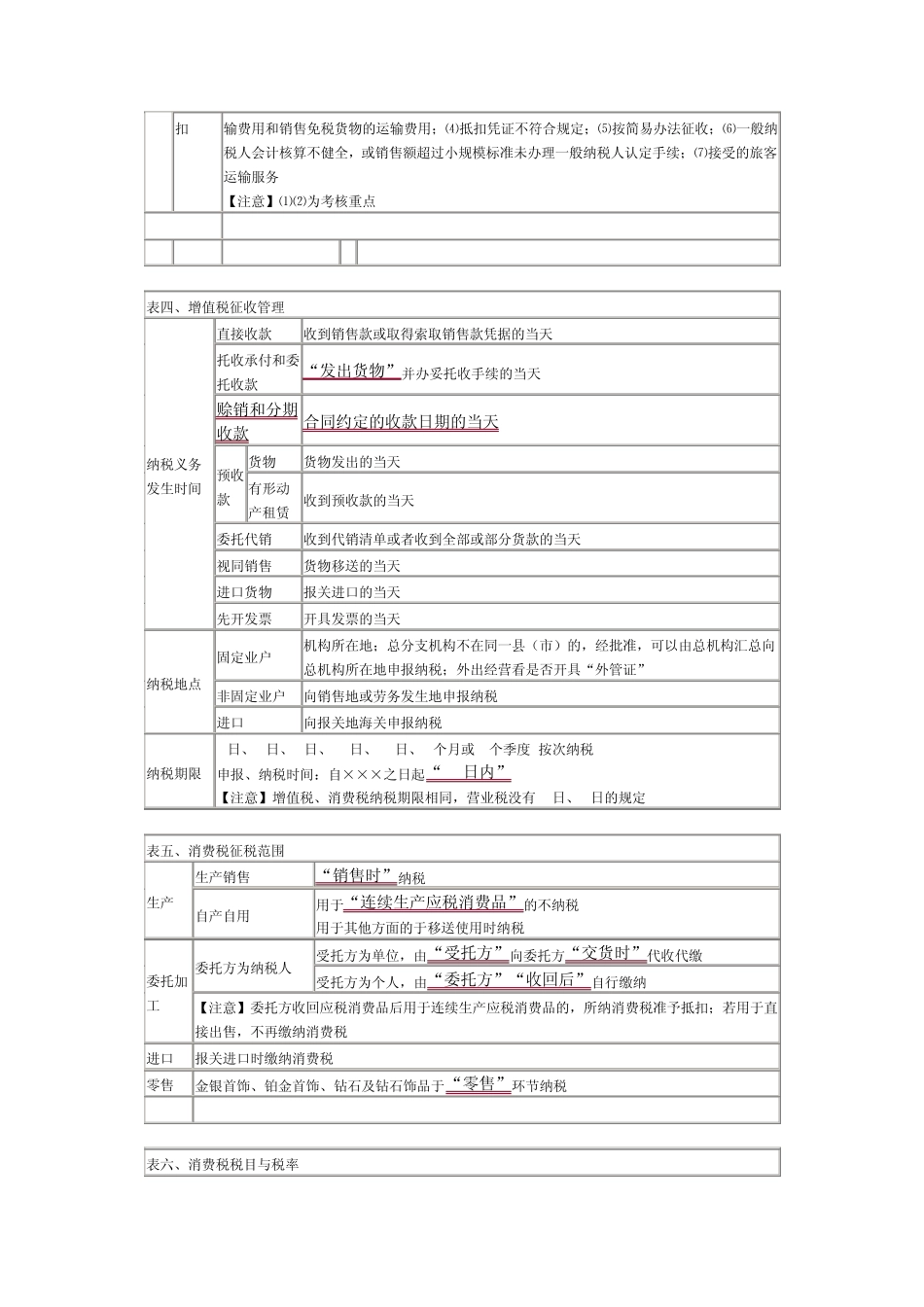 第三章增值税、消费税、营业税、企业所得税、个人所得税费归纳_第3页