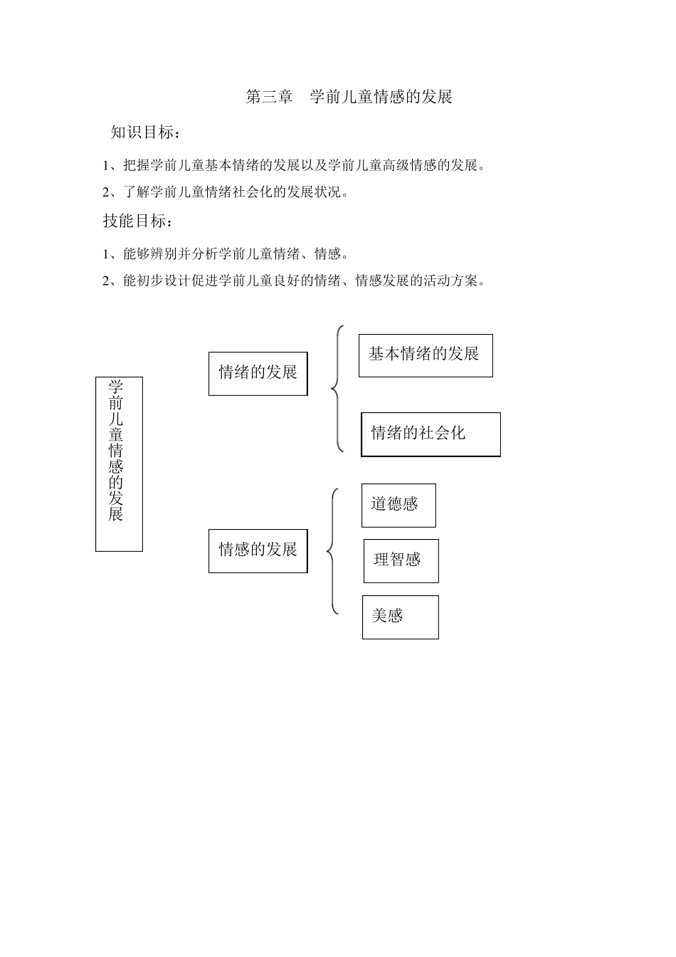 第三章学前儿童情感的发展_第1页