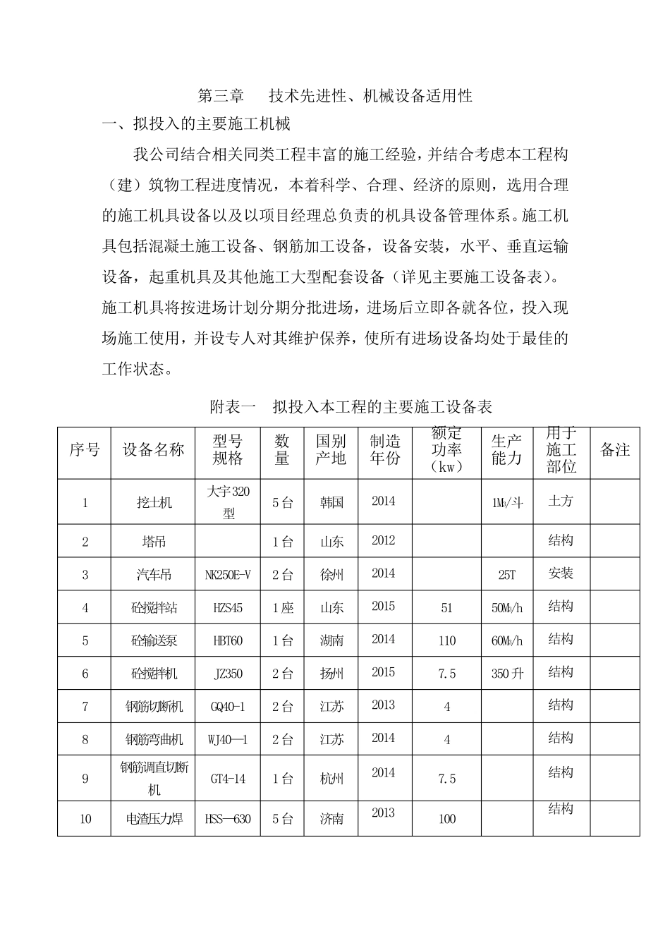 第三章技术先进性机械设备适用性_第1页