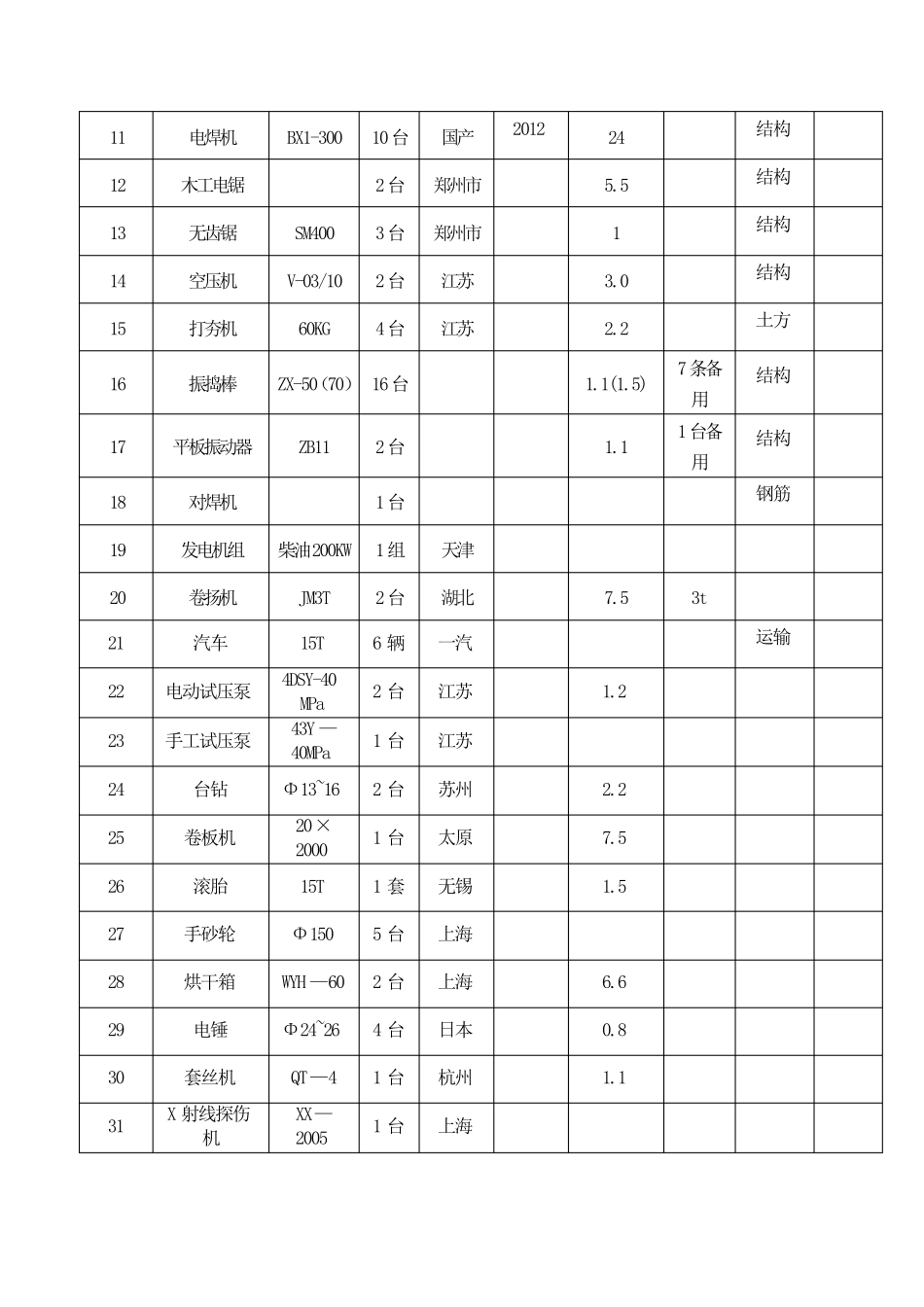 第三章技术先进性机械设备适用性_第2页