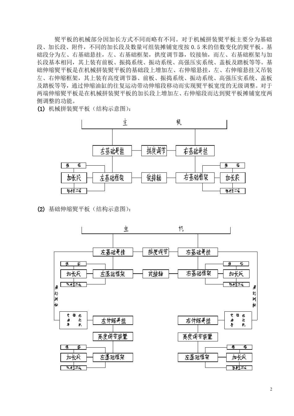 第三章摊铺机熨平板3_第2页