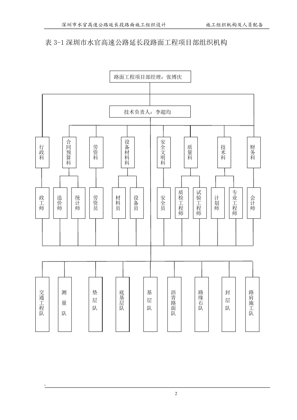 第三章施工组织机构及人员配备_第2页