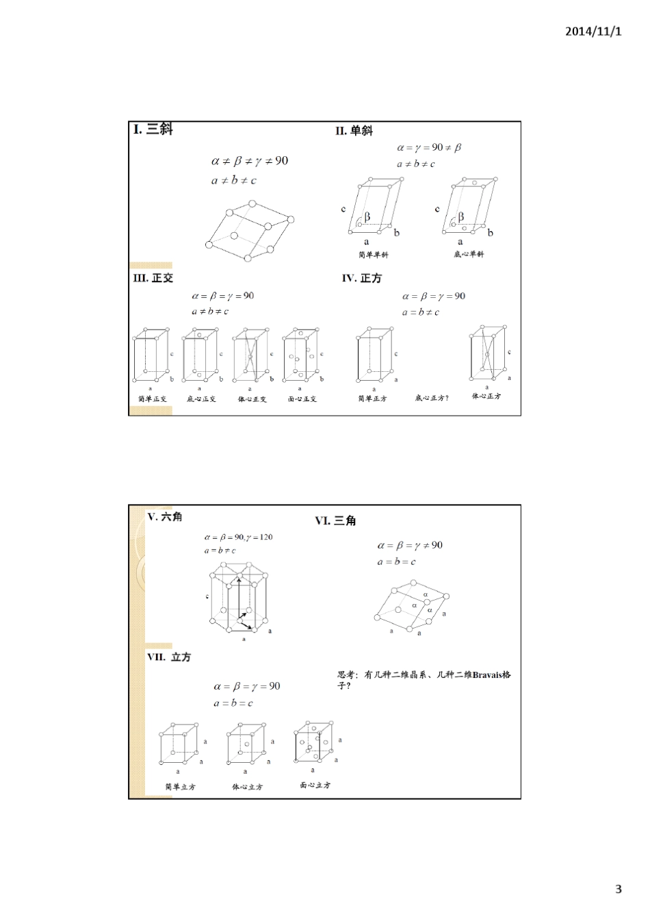 第三章晶体光学_第3页