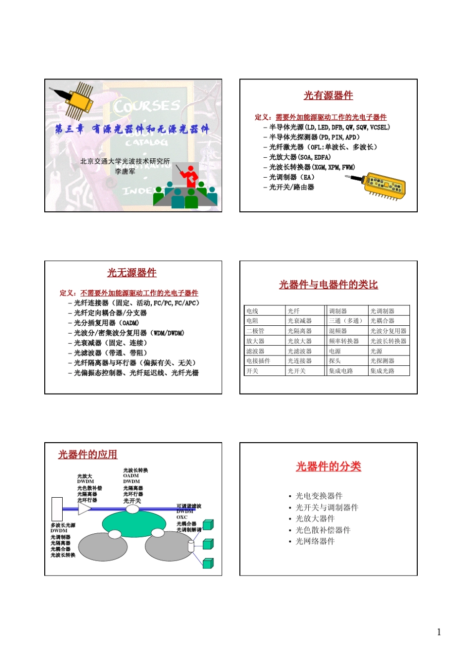 第三章有源光器件和无源光器件_第1页