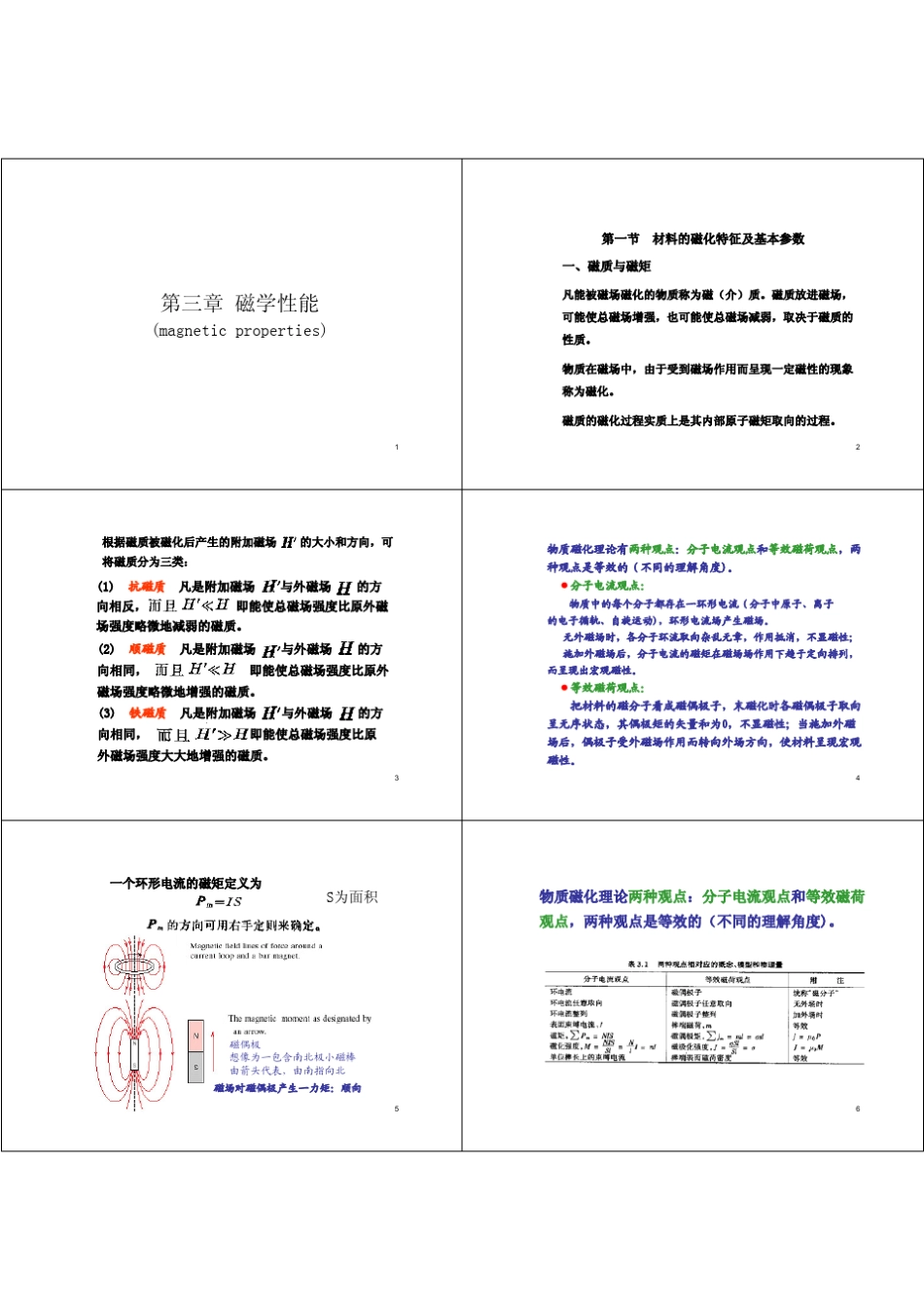 第三章材料的磁学性能_第1页