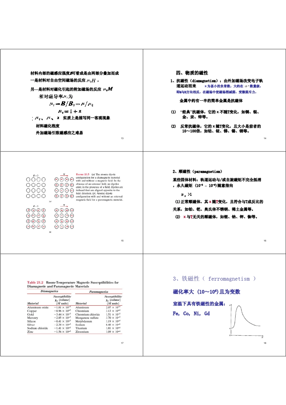 第三章材料的磁学性能_第3页