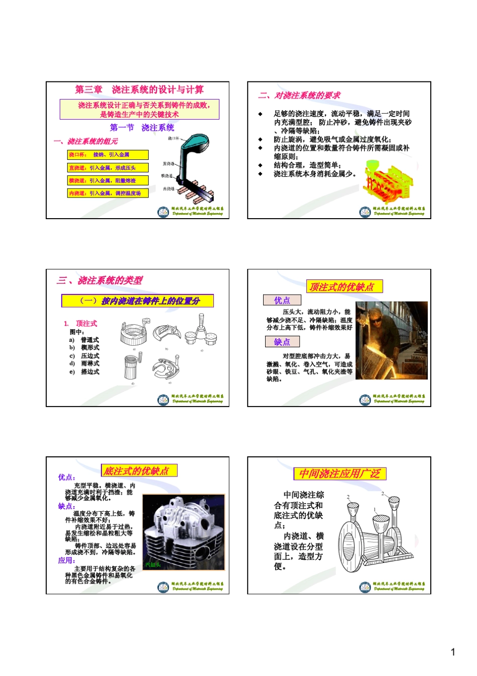 第三章浇注系统的设计与计算_第1页
