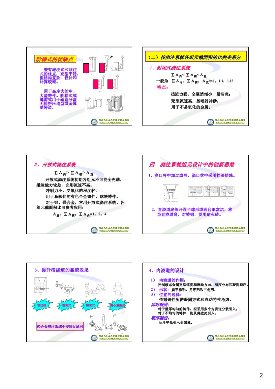 第三章浇注系统的设计与计算_第2页