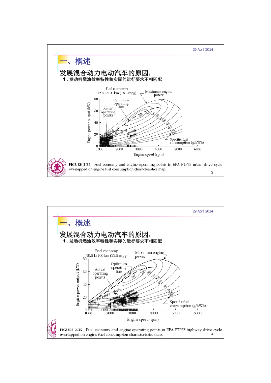 第三章混合动力电动汽车_第2页