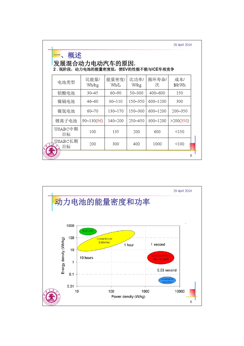 第三章混合动力电动汽车_第3页