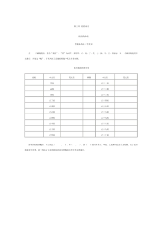 第三章烃的命名
