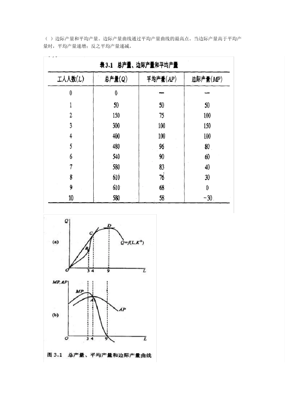 第三章生产者决策理论_第3页