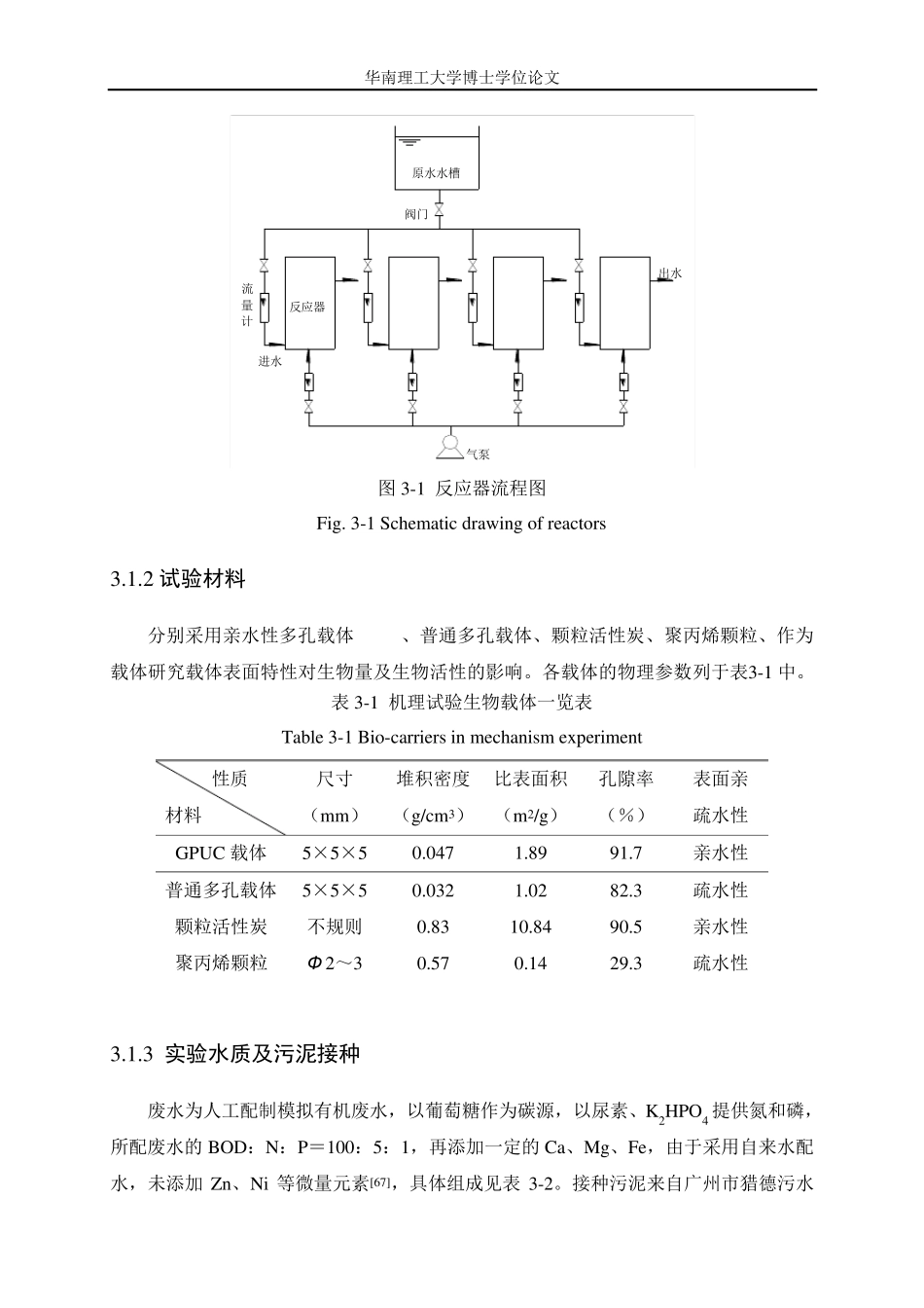 第三章生物载体挂膜试验及机理分析_第2页