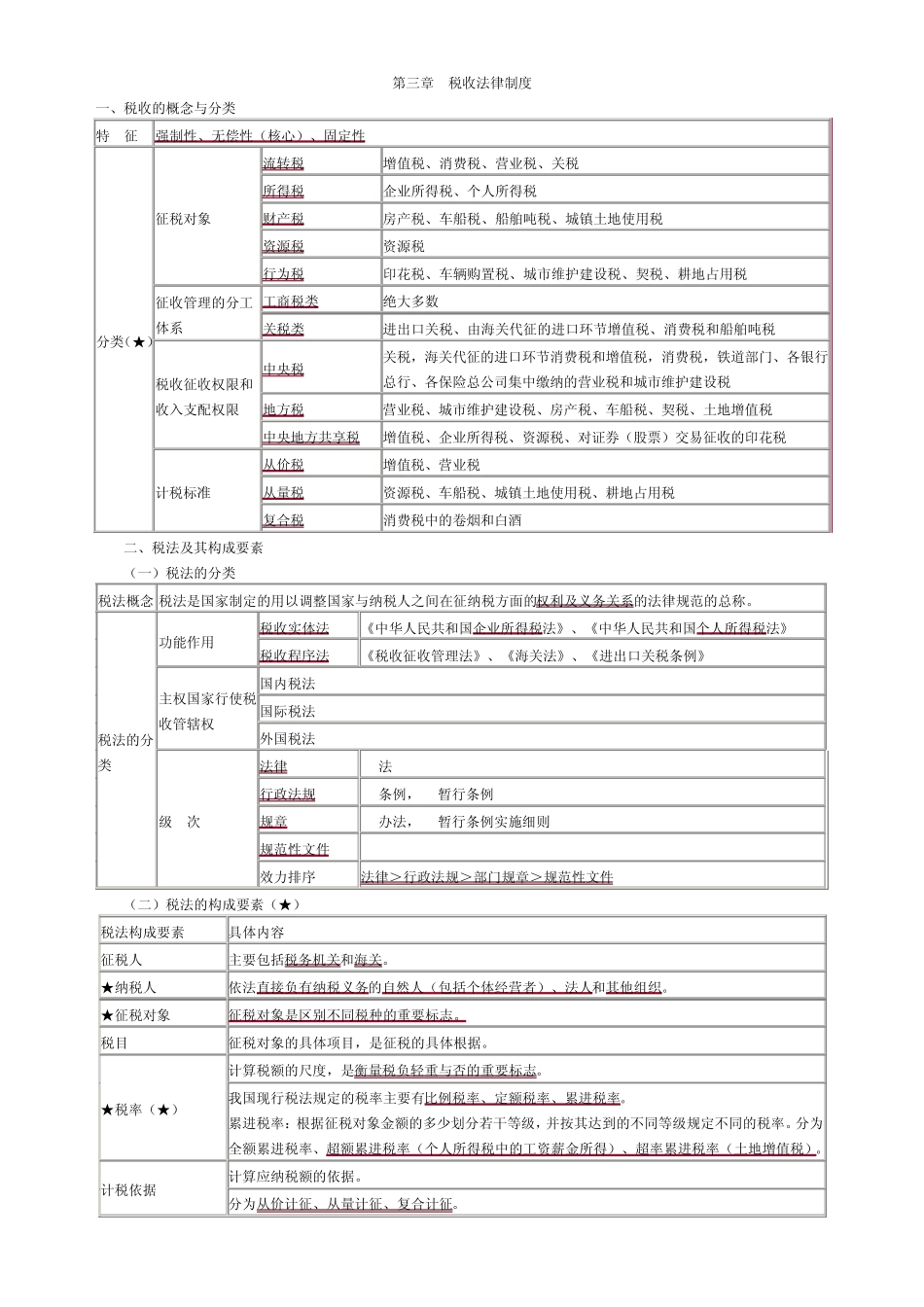 第三章税收法律制度总结_第1页
