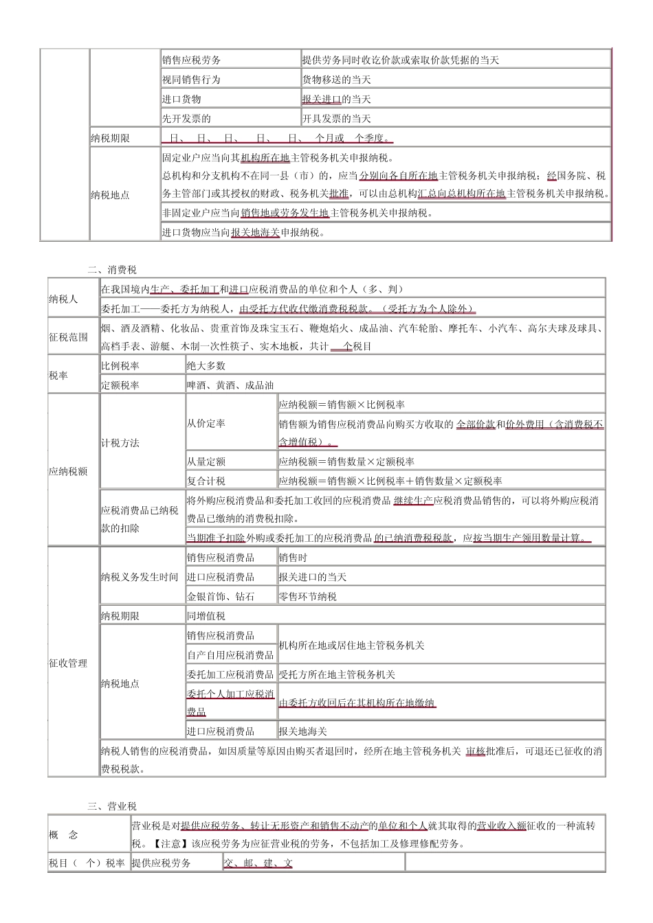 第三章税收法律制度总结_第3页