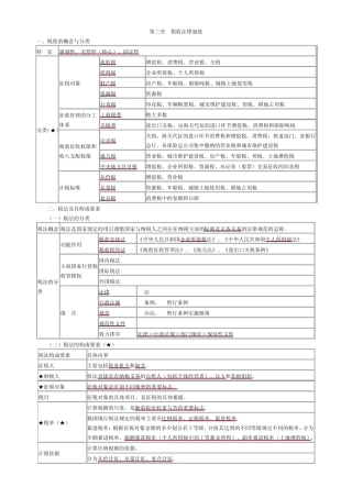 第三章税收法律制度总结