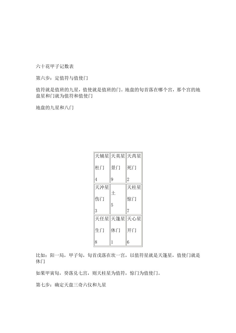 第三章阴盘奇门遁甲的定局排盘步骤和方法_第3页